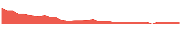 KTTA 1y chart