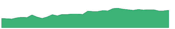 KT 1y chart