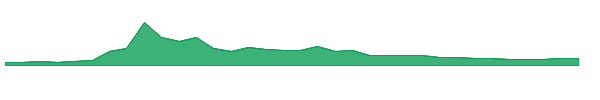 KULR 1y chart
