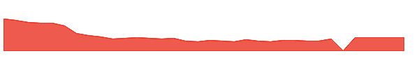 KURA 1y chart