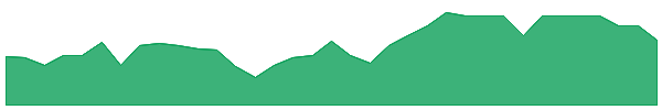 KVACW 1y chart