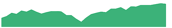KVLE 1y chart