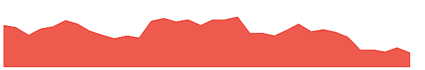 KVUE 1y chart