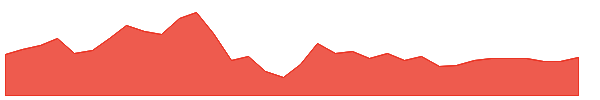 KVYO 1y chart