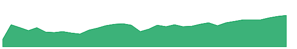 KWEB 1y chart