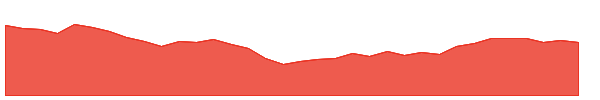 KWR 1y chart