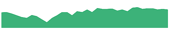 KXI 1y chart