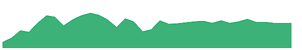 KYN 1y chart