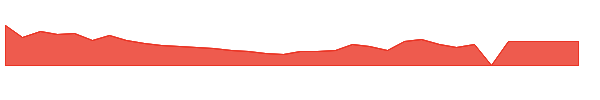KYTX 1y chart