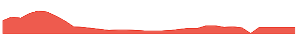 KZIA 1y chart