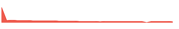 KZR 1y chart
