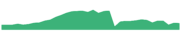 K 1y chart