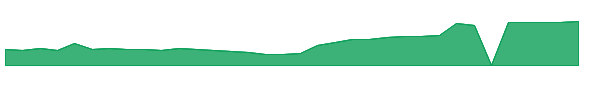 LASR 1y chart