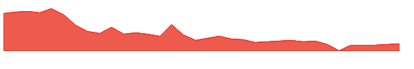 LAZR 1y chart