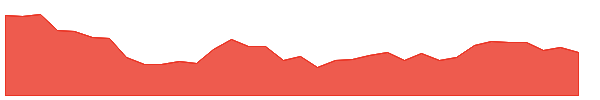 LBAY 1y chart