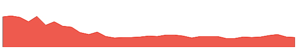 LBGJ 1y chart