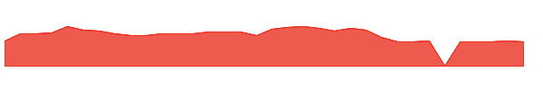 LBRDA 1y chart