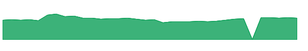 LBTYA 1y chart