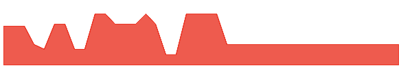LCCCR 1y chart