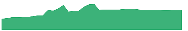 LCCCU 1y chart