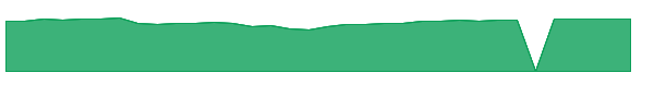 LCCCX 1y chart