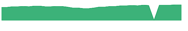 LCGFX 1y chart