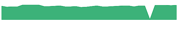 LCNB 1y chart