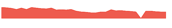 LCUT 1y chart