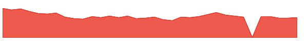 LEGN 1y chart