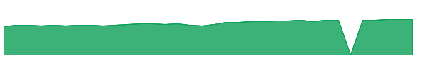 LEGR 1y chart
