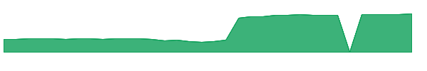 LEVIX 1y chart