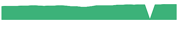 LEXI 1y chart