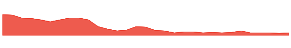 LEXXW 1y chart