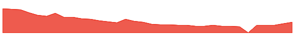 LEXX 1y chart