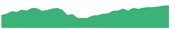 LFEQ 1y chart