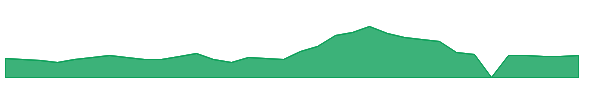 LFMD 1y chart