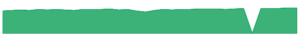 LGCF 1y chart