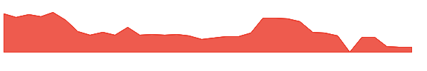 LGCL 1y chart