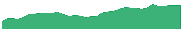 LGCY 1y chart