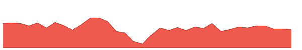 LGHT 1y chart