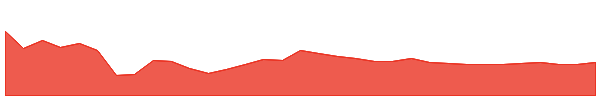 LHSW 1y chart
