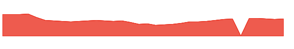 LILA 1y chart