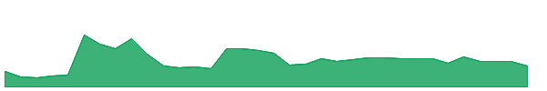 LIMNW 1y chart