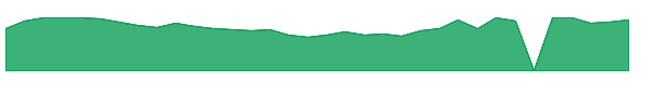 LITP 1y chart