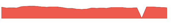 LKFN 1y chart