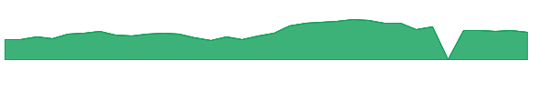 LMB 1y chart