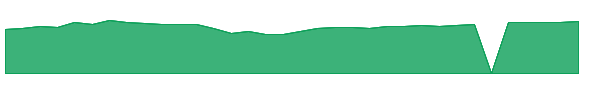 LMIYX 1y chart