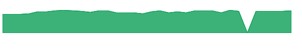 LNKB 1y chart