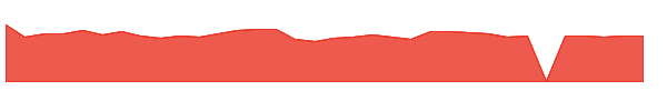 LNW 1y chart
