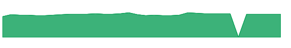 LOAN 1y chart